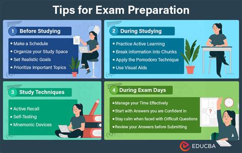 preparation for an exam figgerits|Preparation for an exam Figgerits.